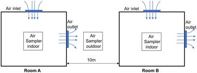 Evidence of aerosol transmission of African swine fever virus between two piggeries under field conditions: a case study